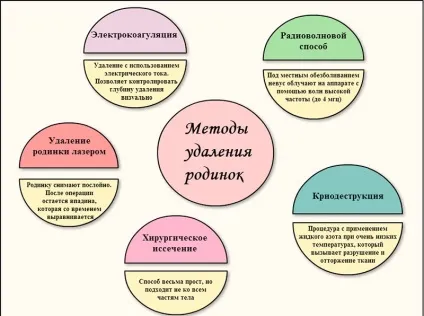 Родимки на тілі причини появи, видалення у чоловіків, жінок, дитини (теле) Родимки на тілі причини появи, видалення у чоловіків, жінок, дитини