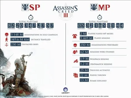 український фан-сайт гри assassin s creed (assassin) український фан-сайт гри assassin s creed