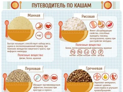 Найкорисніша каша
