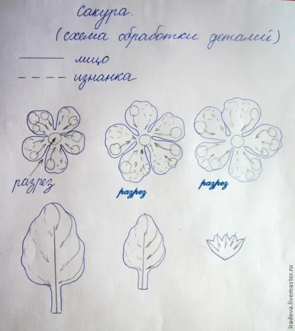 Сакура з шовку - ярмарок майстрів - ручна робота, handmade (мк) Сакура з шовку - ярмарок майстрів - ручна робота, handmade