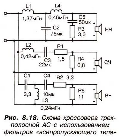 Саморобні кросовери для акустики для чого призначені - легка справа (кросовер плюси мінуси) Саморобні кросовери для акустики для чого призначені - легка справа