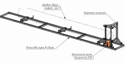 Саморобки з бензопили