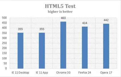 Найшвидший браузер для windows