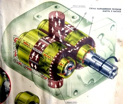 Саморобна гідравліка, чи реально