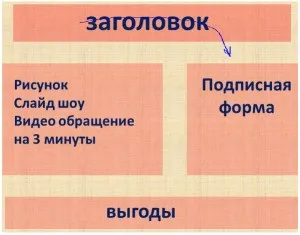 Сайт воронка - як зробити на інструменті inpage (сайт) Сайт воронка - як зробити на інструменті inpage