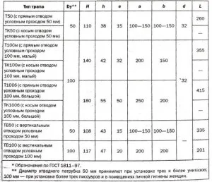 Санітарно-технічні прилади, сайт енергетика (унітаз) Санітарно-технічні прилади, сайт енергетика