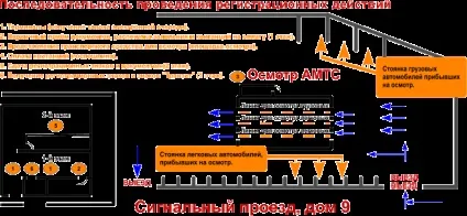 Самостійна постановка автомобіля на облік в 2016 році