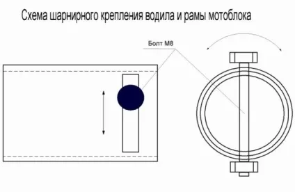 Саморобний причіп до мотоблока