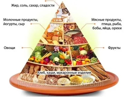 Збалансований сніданок і його варіанти ( «погані» швидкі вуглеводи) Збалансований сніданок і його варіанти