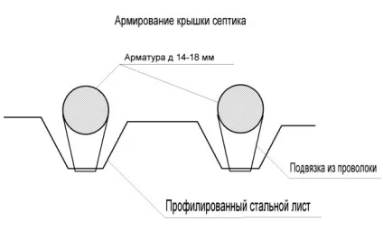 Септик своїми руками пристрій, схема