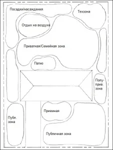 Шість основних геометричних планів планування озеленення ділянки, сибірське домоволодіння (вертикальних горизонтальних ліній) Шість основних геометричних планів планування озеленення ділянки, сибірське домоволодіння