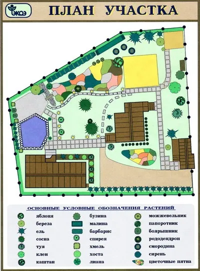 Шість основних геометричних планів планування озеленення ділянки, сибірське домоволодіння (ділянки) Шість основних геометричних планів планування озеленення ділянки, сибірське домоволодіння