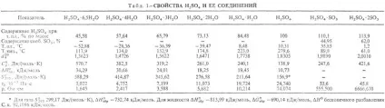 Сірчана кислота - хімічна енциклопедія (отримання сірчаної кислоти) Сірчана кислота - хімічна енциклопедія