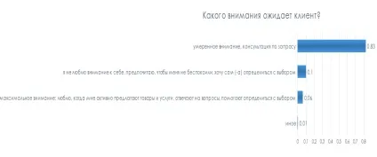 Сервіс, якість обслуговування, rcstudio