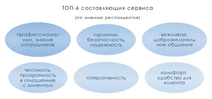 Сервіс, якість обслуговування, rcstudio