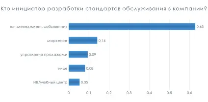 Сервіс, якість обслуговування, rcstudio