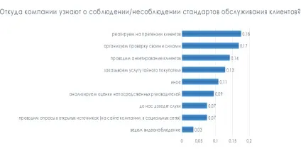 Сервіс, якість обслуговування, rcstudio