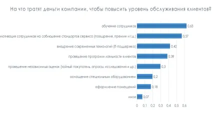 Сервіс, якість обслуговування, rcstudio