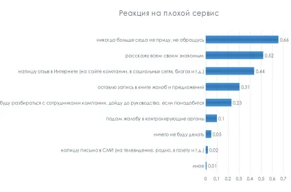 Сервіс, якість обслуговування, rcstudio