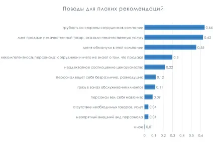 Сервіс, якість обслуговування, rcstudio