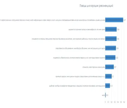 Сервіс, якість обслуговування, rcstudio