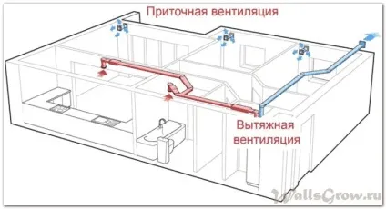 Шумоізоляція в квартирі своїми руками який матеріал вибрати (високий рівень звукоізоляції) Шумоізоляція в квартирі своїми руками який матеріал вибрати