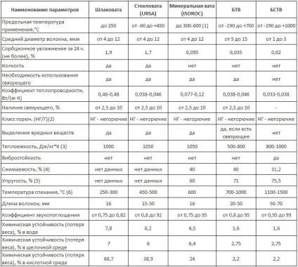 Шлаковата фото, технічні характеристики, відгуки (фото) Шлаковата фото, технічні характеристики, відгуки