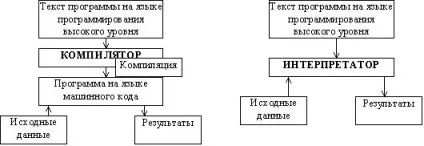 Системи програмування та інструментальні середовища