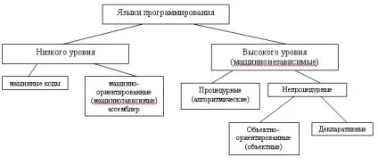 Системи програмування та інструментальні середовища