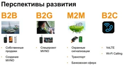 Скайлінк lte-фенікс з попелу cdma (всіх частотних діапазонах підключення) Скайлінк lte-фенікс з попелу cdma