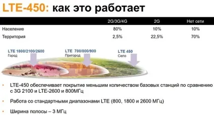 Скайлінк lte-фенікс з попелу cdma (всіх частотних діапазонах) Скайлінк lte-фенікс з попелу cdma