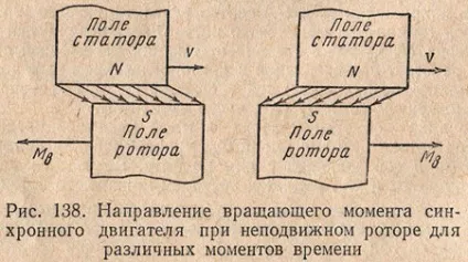 синхронні двигуни