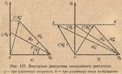 синхронні двигуни