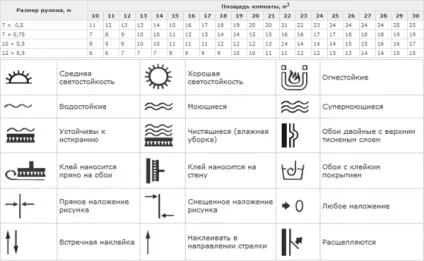Скільки шпалер потрібно на кімнату 12, 14, 15, 16, 17, 20 метрів як дізнатися, розрахунок, відео та фото (потрібно) Скільки шпалер потрібно на кімнату 12, 14, 15, 16, 17, 20 метрів як дізнатися, розрахунок, відео та фото