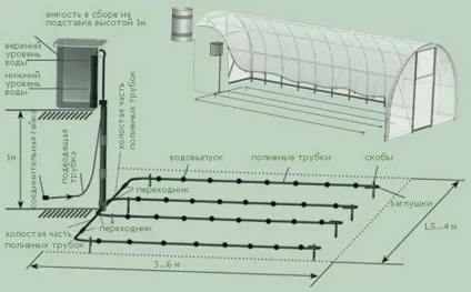 Система поливу для теплиці як зробити автоматичне обладнання своїми руками (зробити) Система поливу для теплиці як зробити автоматичне обладнання своїми руками