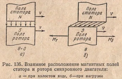 синхронні двигуни