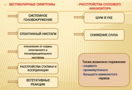 Симптоми і лікування лабіринтиту