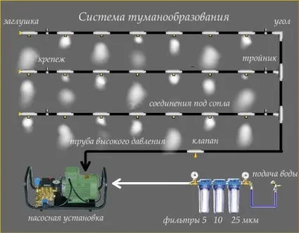 Система поливу для теплиці як зробити автоматичне обладнання своїми руками (система поливу для теплиці крапельного автоматичний як зробити своїми руками двох) Система поливу для теплиці як зробити автоматичне обладнання своїми руками