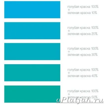 З яким платтям носити бірюзові і блакитні туфлі (блакитні) З яким платтям носити бірюзові і блакитні туфлі