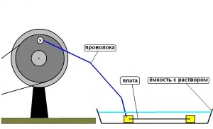 Швидкісне травлення друкованої плати в мідному купоросу - журнал практичної електроніки датагор (ємність) Швидкісне травлення друкованої плати в мідному купоросу - журнал практичної електроніки датагор