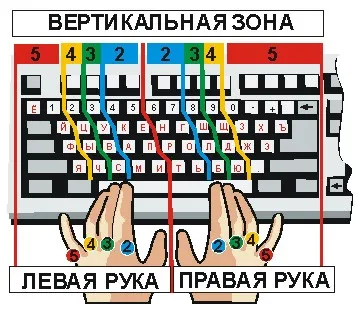 Сліпий метод друку