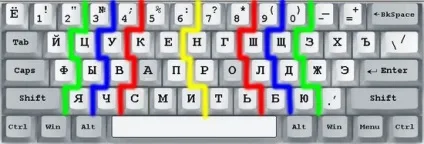 Сліпий метод друку