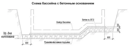 Скільки коштує побудувати заміський басейн і від чого залежить ціна