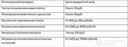 Скільки коштує побудувати басейн - ціна будівництва басейну