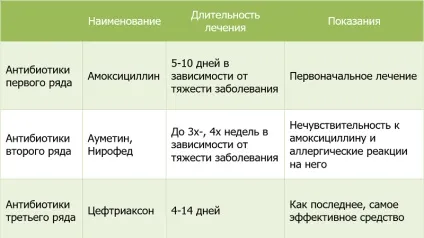 Скільки часу триває отит у дорослих і як його лікувати (отит) Скільки часу триває отит у дорослих і як його лікувати