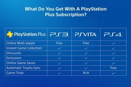 З мене досить! Через інді я відписався від ps plus, канобу (вегана який намагається) З мене досить! Через інді я відписався від ps plus, канобу