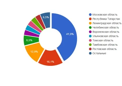 Скільки заробляють актори театру, кредіторпро-2017 (скільки) Скільки заробляють актори театру, кредіторпро-2017