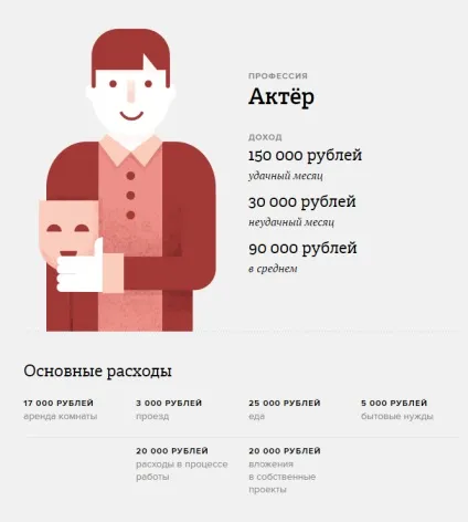 Скільки заробляють актори театру, кредіторпро-2017 (скільки) Скільки заробляють актори театру, кредіторпро-2017