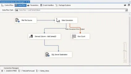Скорочуємо час завантаження сховища даних, windows it pro (сховища) Скорочуємо час завантаження сховища даних, windows it pro