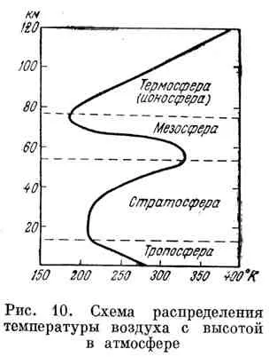 Склад, фізичний стан і будова атмосфери (будова) Склад, фізичний стан і будова атмосфери